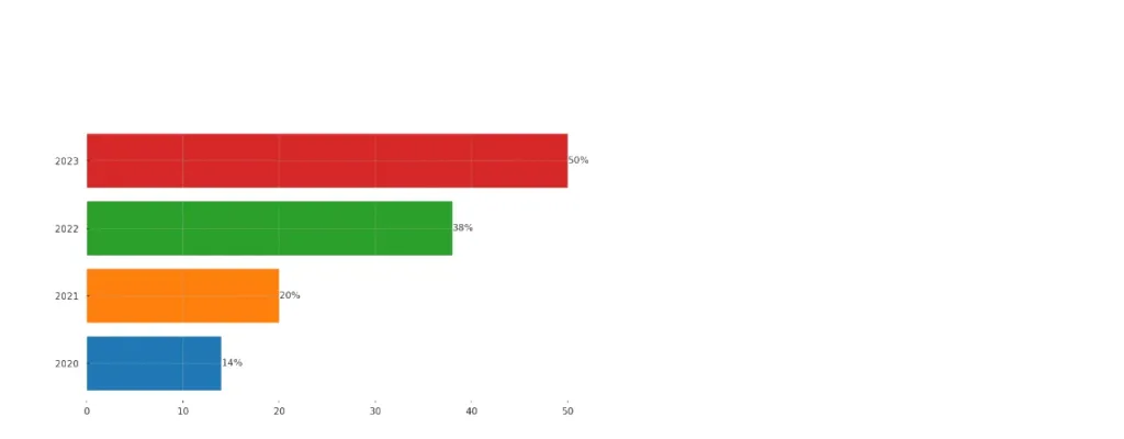 ホームページからの受注契約増加カチクル株式会社｜神奈川県茅ヶ崎市を拠点とする地域密着型ホームページ制作・WEBマーケティング支援サービス