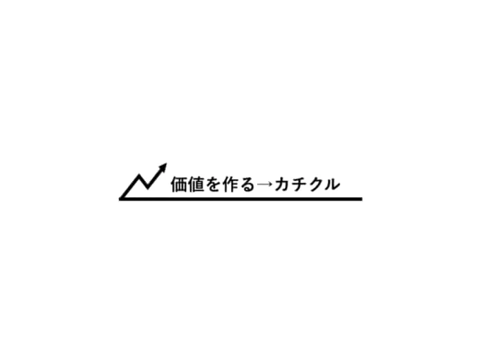 デジタル化を検討するならカチクルに相談