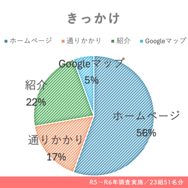 茅ヶ崎データ