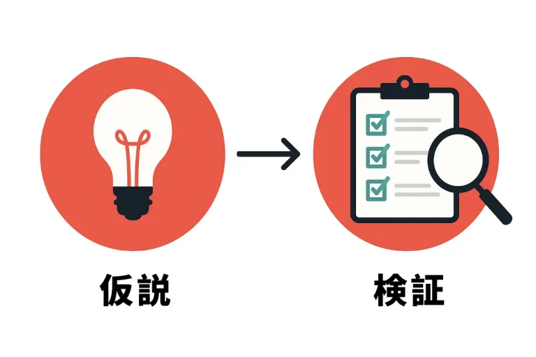 仮説と検証で質を高める、繰り返すことでより質高く効果的なマーケティングを実現|ホームページで課題解決カチクル株式会社