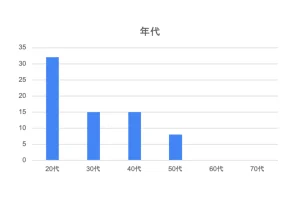 データ収集と分析｜ホームページで課題解決カチクル株式会社