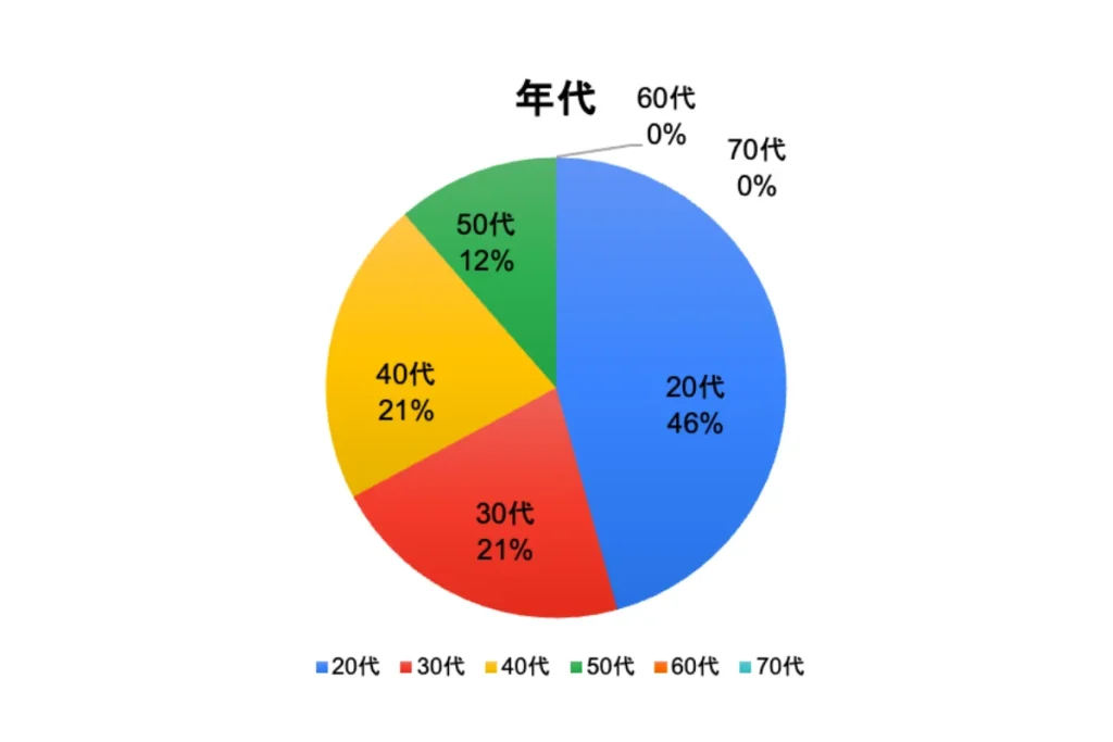 データ収集と分析|ホームページで課題解決カチクル株式会社