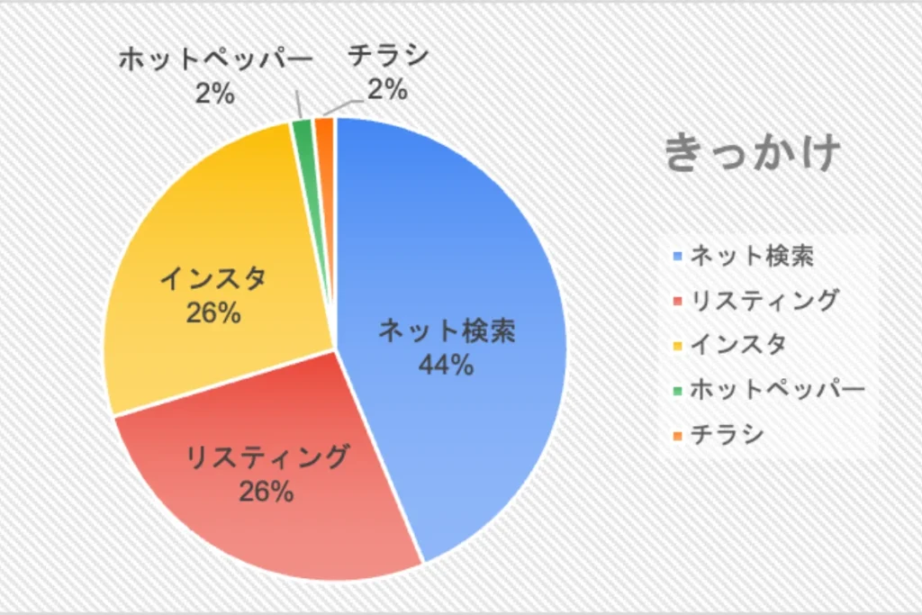 データ収集と分析|ホームページで課題解決カチクル株式会社