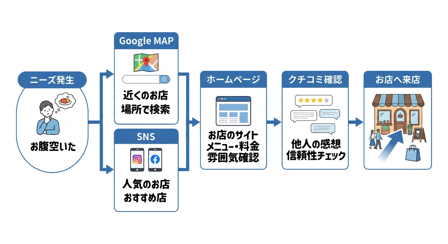 空席リアルタイム配信「大将！やってる?」｜新発売カチクル株式会社が提案するホームページの活用方法